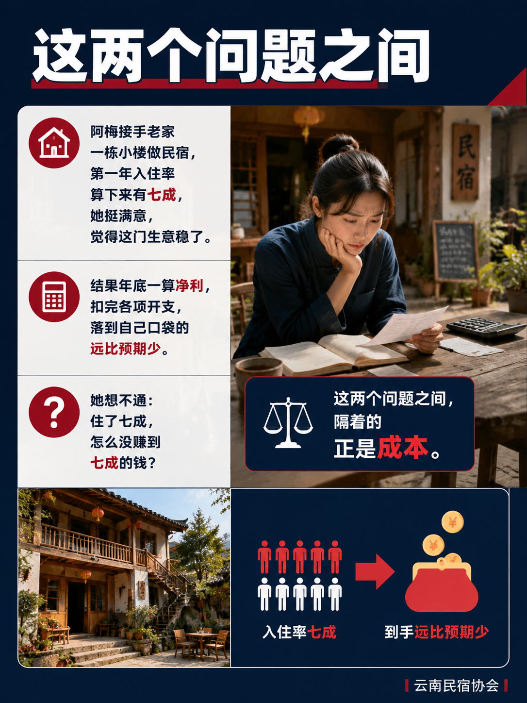 客流回来了,利润却没回来:单店盈利这笔账该怎么重算?:一个可以照抄的房间夜核算思路