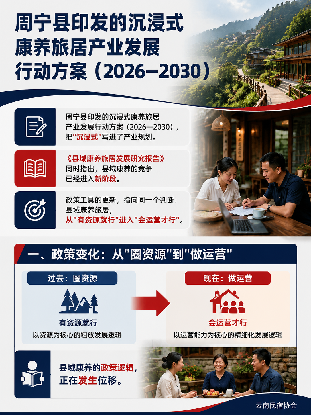 县域康养旅居政策提速:从"行动方案"到"沉浸式康养":二、县域康养报告揭示的真相:运营是分水岭