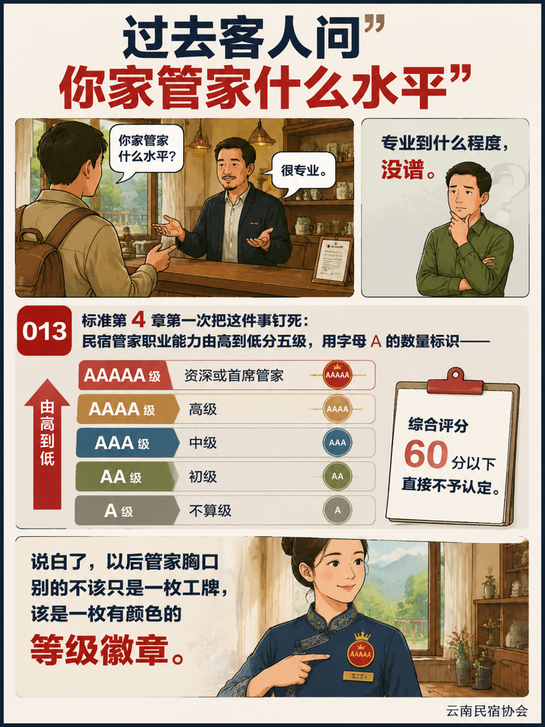 T/YNMS 013 标准里的管家五级:从初级到首席,这条晋升路怎么走:结尾前的提醒