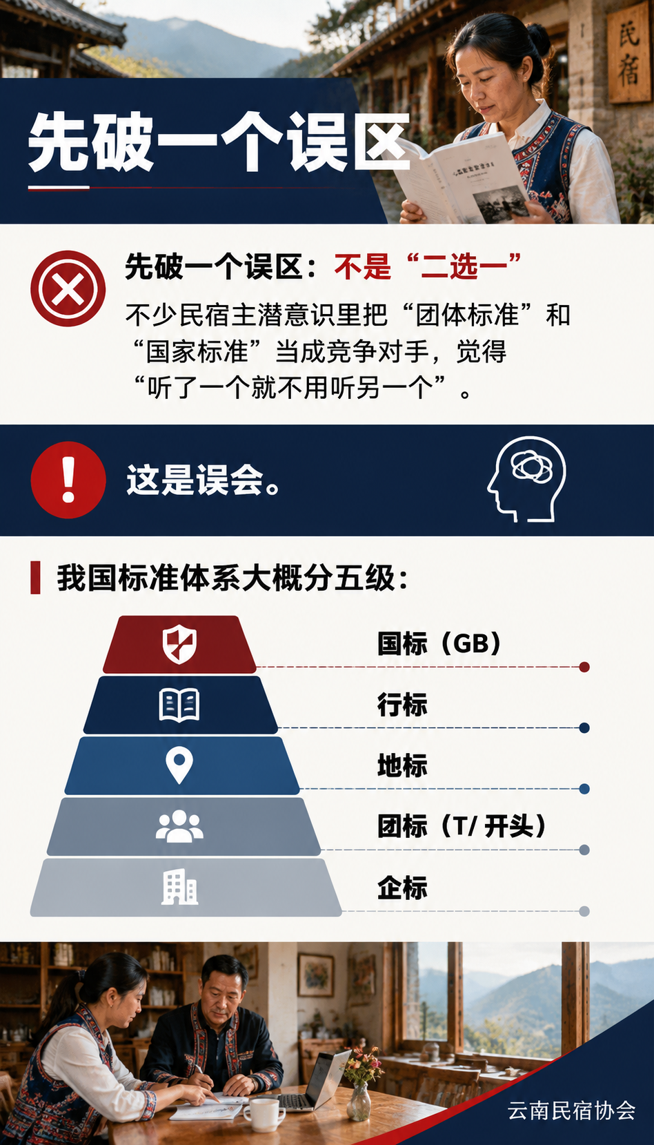 团体标准 vs 国标:民宿老板该以哪个为准?:先破一个误区:不是"二选一"
