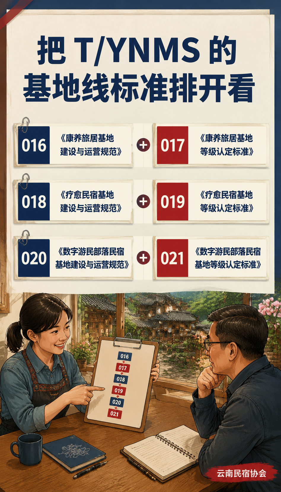 康养、疗愈、数字游民基地标准为什么都是"两个一对"?立项逻辑拆解:成对立项透露的市场判断:旅居客群已经分化