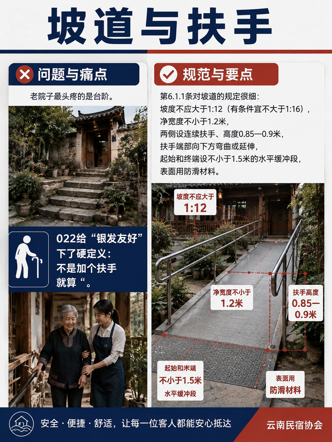 闲鹤庄旅居基地做银发适老化改造:对照T/YNMS 022,一份能直接照做的硬件清单:闲鹤庄的改造顺序:先保命,再舒适