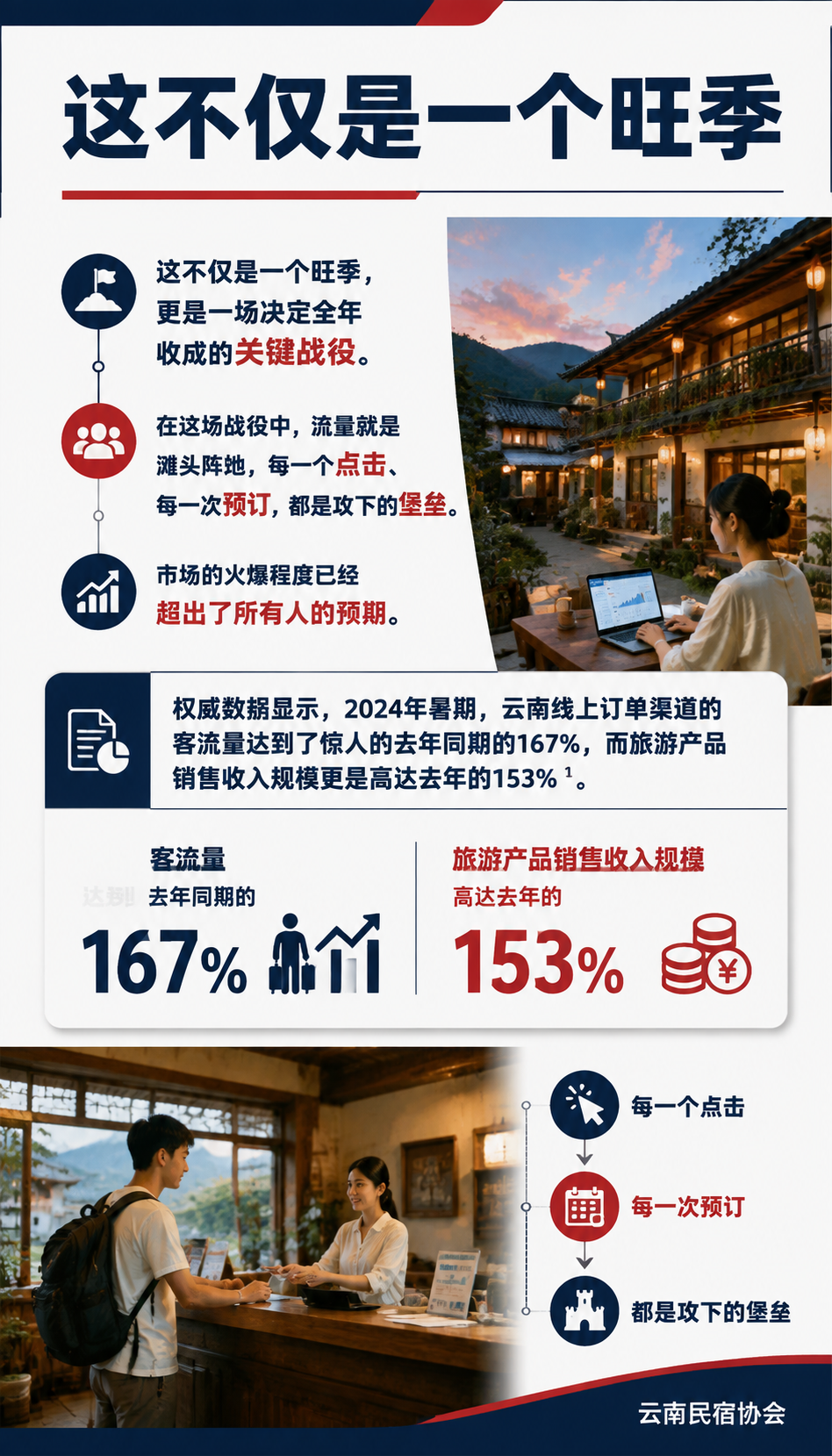 7月暑期流量“抢滩战”打响!小红书种草、抖音团购、微信改版,民宿老板你的“弹药”备足了吗?:直播攻势:一步一步教你卖爆