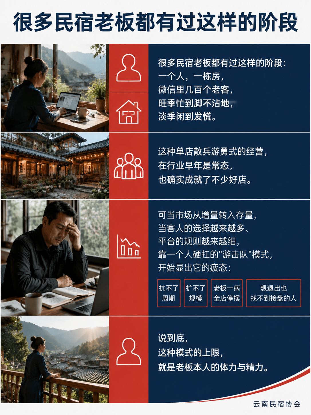 从"游击队"到"正规军"：民宿专业化能不能救活一门生意？：导语