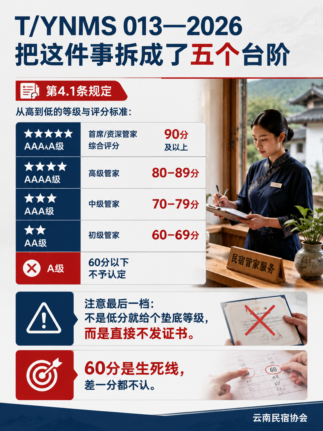 某大理白族院子做管家能力体检:对照T/YNMS 013,一个管家能评到哪一级:学时差多少:初级到首席,培训要翻2.5倍