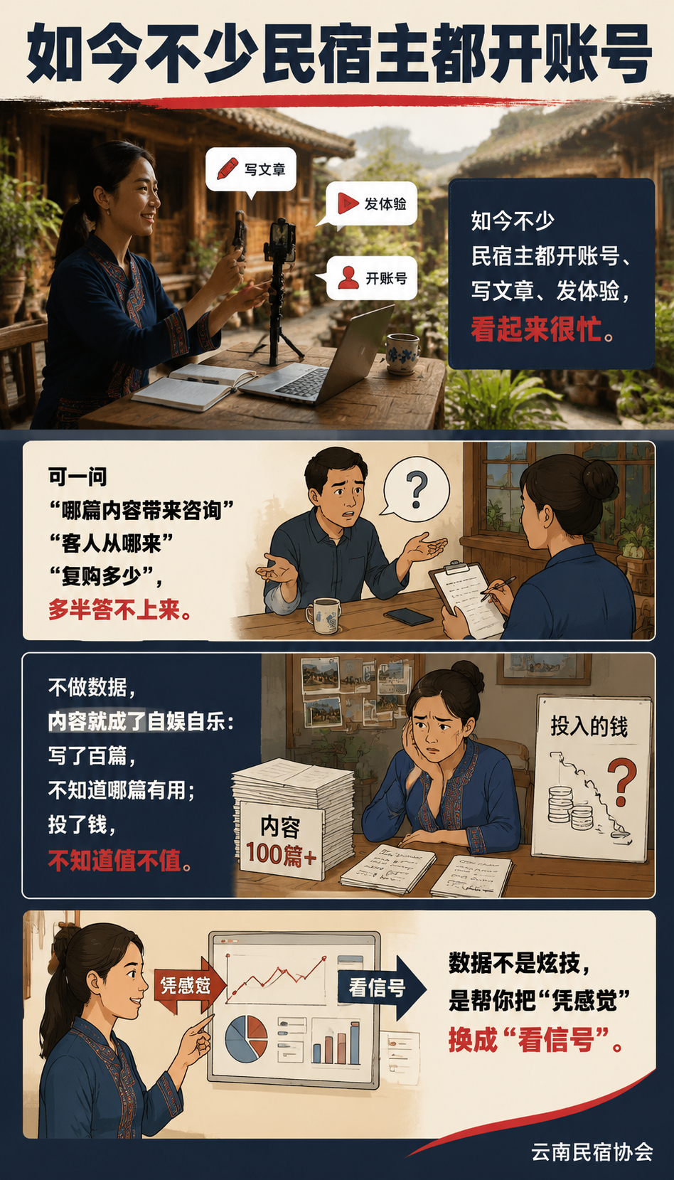 民宿数据怎么看:用运营指标指导内容与优化:数据异常的排查对照
