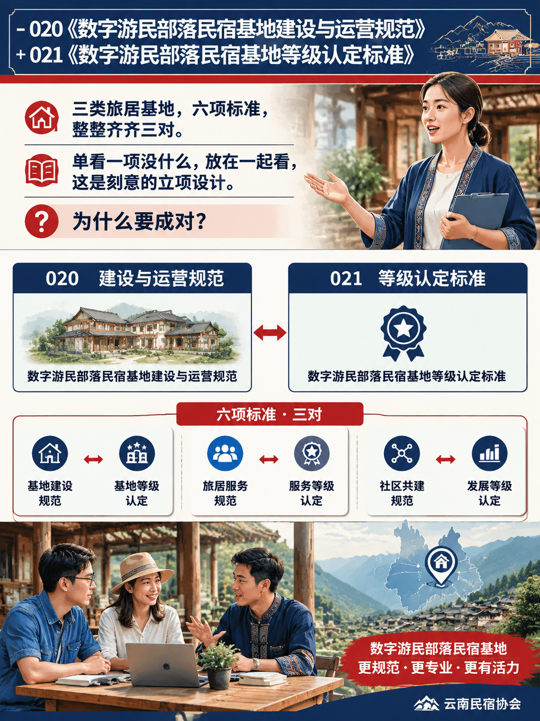 康养、疗愈、数字游民基地标准为什么都是"两个一对"?立项逻辑拆解:建设规范管入门:把试错成本降下来