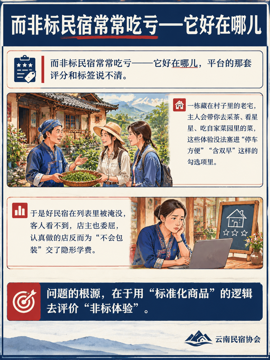 好民宿难被平台"看懂"：非标市场如何走出评价困境？：所以走出评价困境