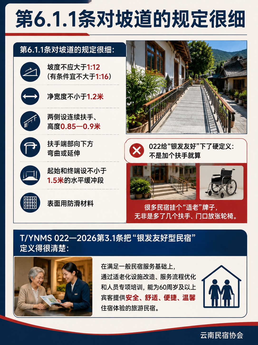 闲鹤庄旅居基地做银发适老化改造:对照T/YNMS 022,一份能直接照做的硬件清单:闲鹤庄的改造顺序:先保命,再舒适