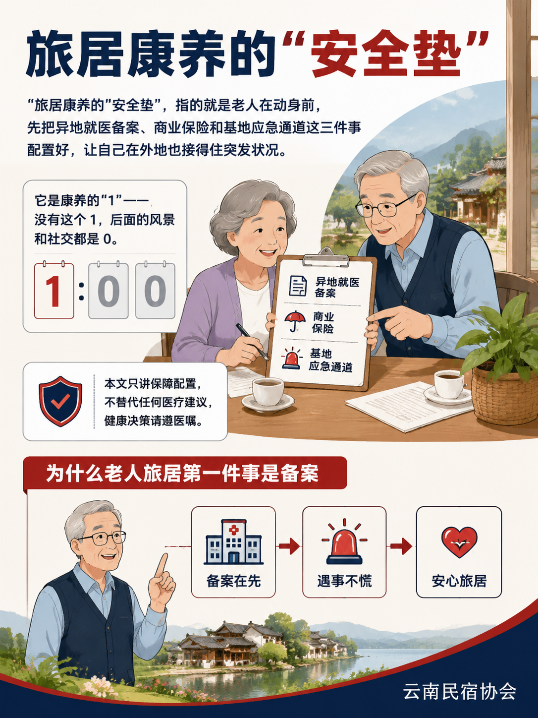 异地就医备案与旅居保险:银发长住的底线配置:商业保险补哪块(讲配置不承诺)