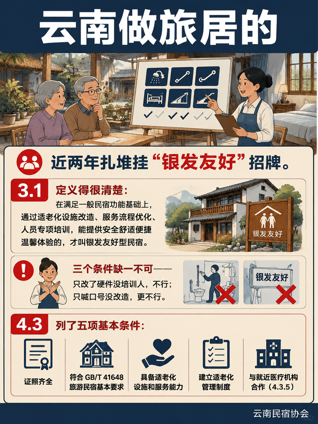 银发友好型民宿建设运营规范:硬件改造与日常运营的硬杠杠:改哪里、花多少钱,照附录 A 排优先级