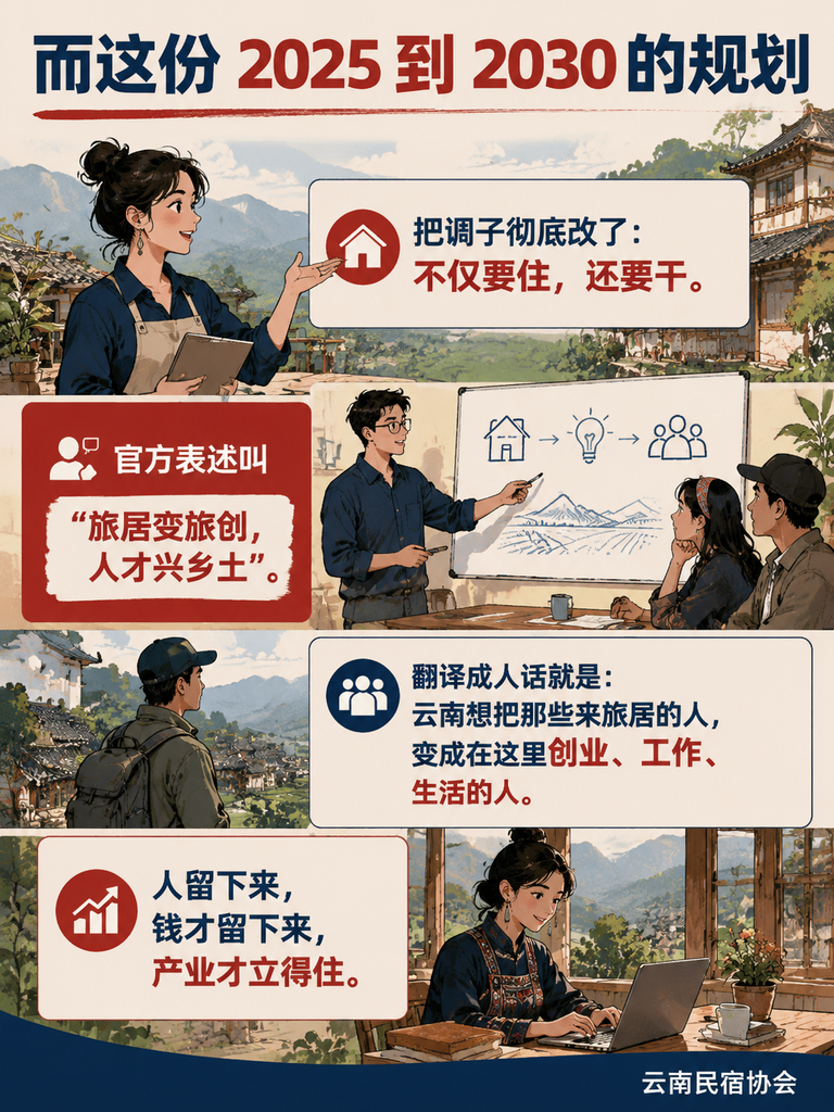"旅居云南"2030 专项规划落地:从"游"到"创",这波转型红利谁先接住?:三、县域的机会:闲置资产盘活与旅创配套