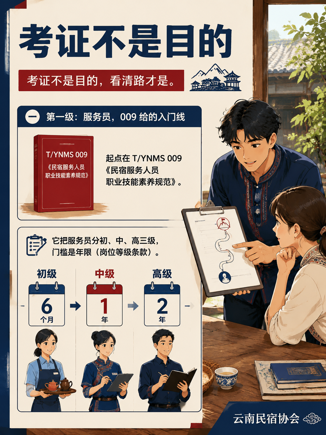 民宿职业考证阶梯：从服务员到金牌店长，四份标准画出一条路：二、第二级：管家，013 的五级梯