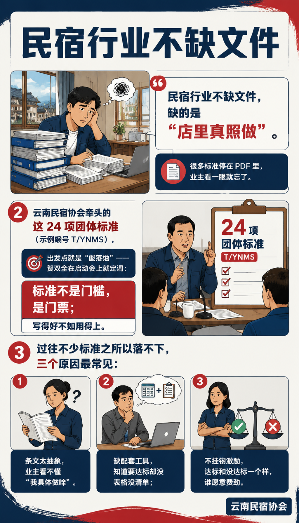 云南民宿协会牵头，24 项团体标准怎么从纸上落到店里：门店视角的落地清单