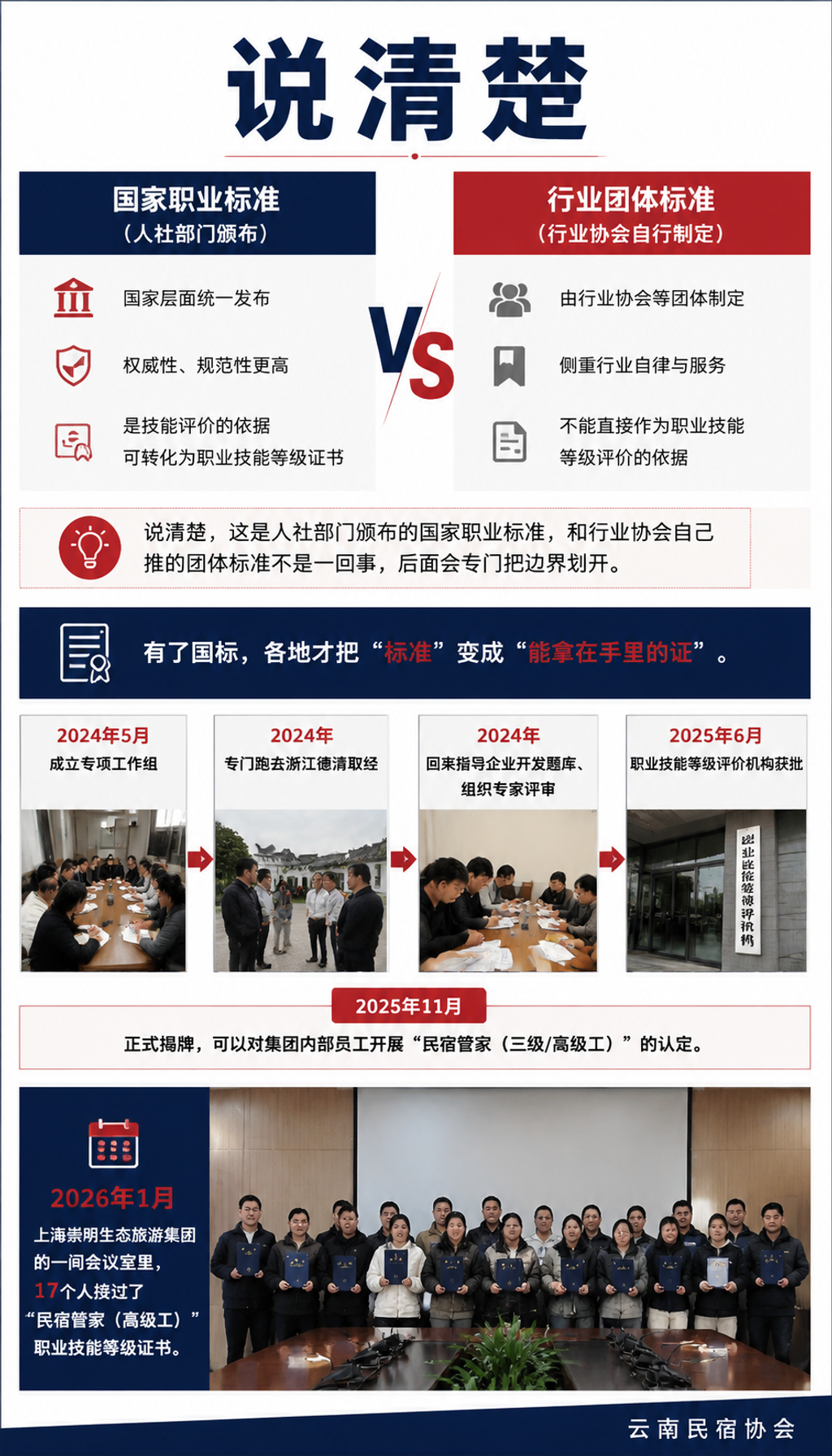 一张"高级工"证书,凭什么让民宿管家从"称呼"变成职业?:光有面子不够,关键看里子