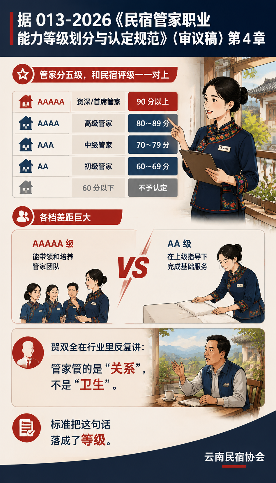 服务规范标准:民宿管家到底该做哪 18 件事?:"18 件事"怎么来的:从标准里长出来的清单