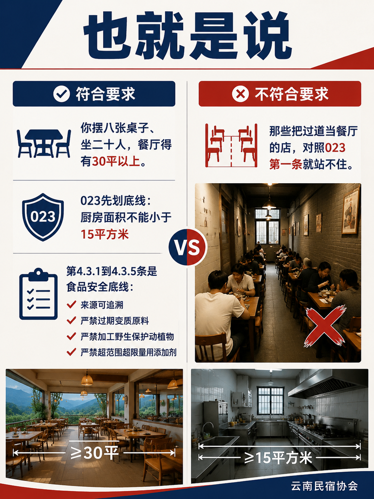 一家网红民宿的后厨整改:对照T/YNMS 023,生熟分区和留样到底怎么落:给网红店老板的实话:出片重要,后厨更要命