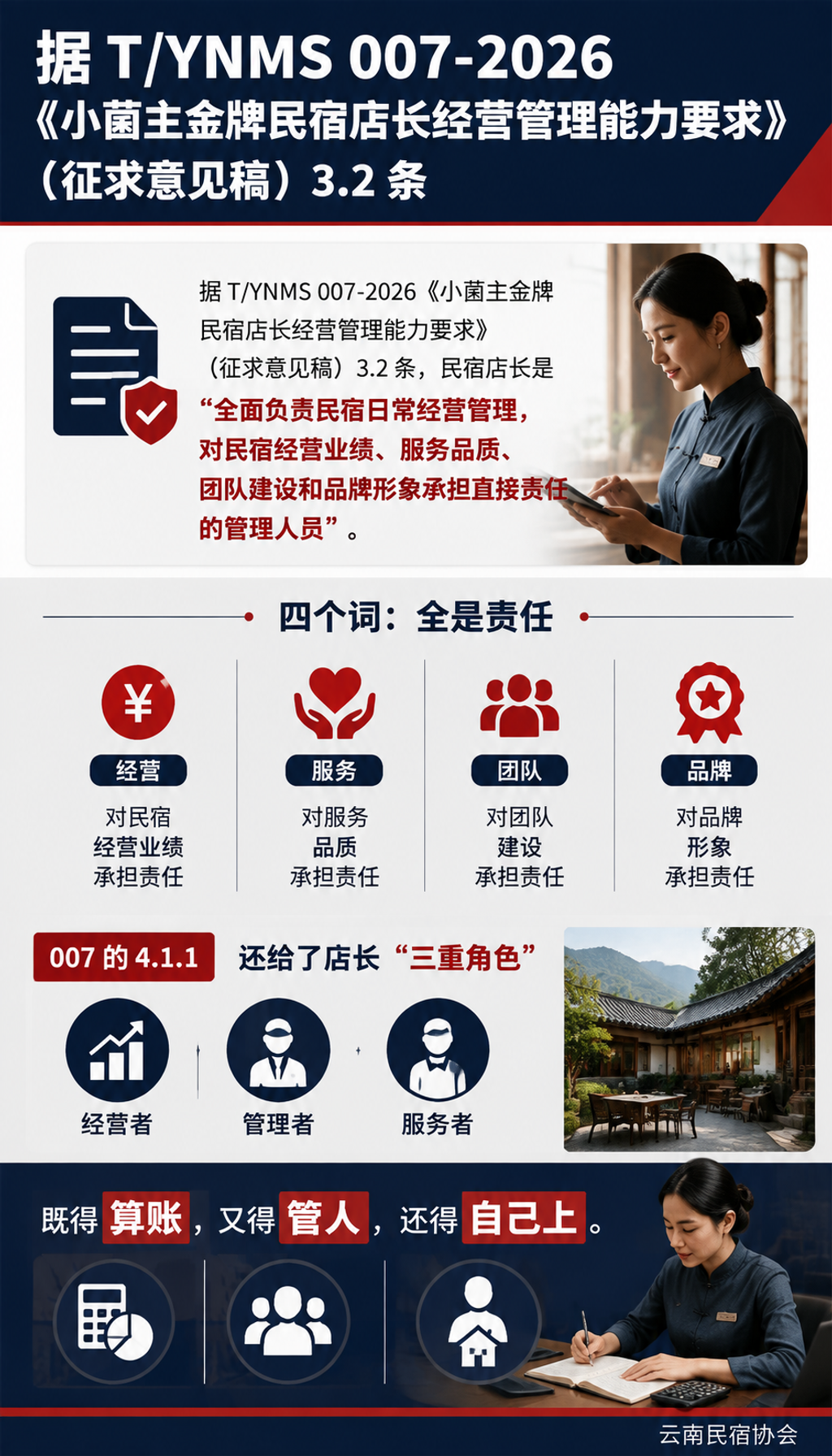 民宿店长标准:一个好店长到底要会哪几样本事:拆开看几个最容易被忽略的: