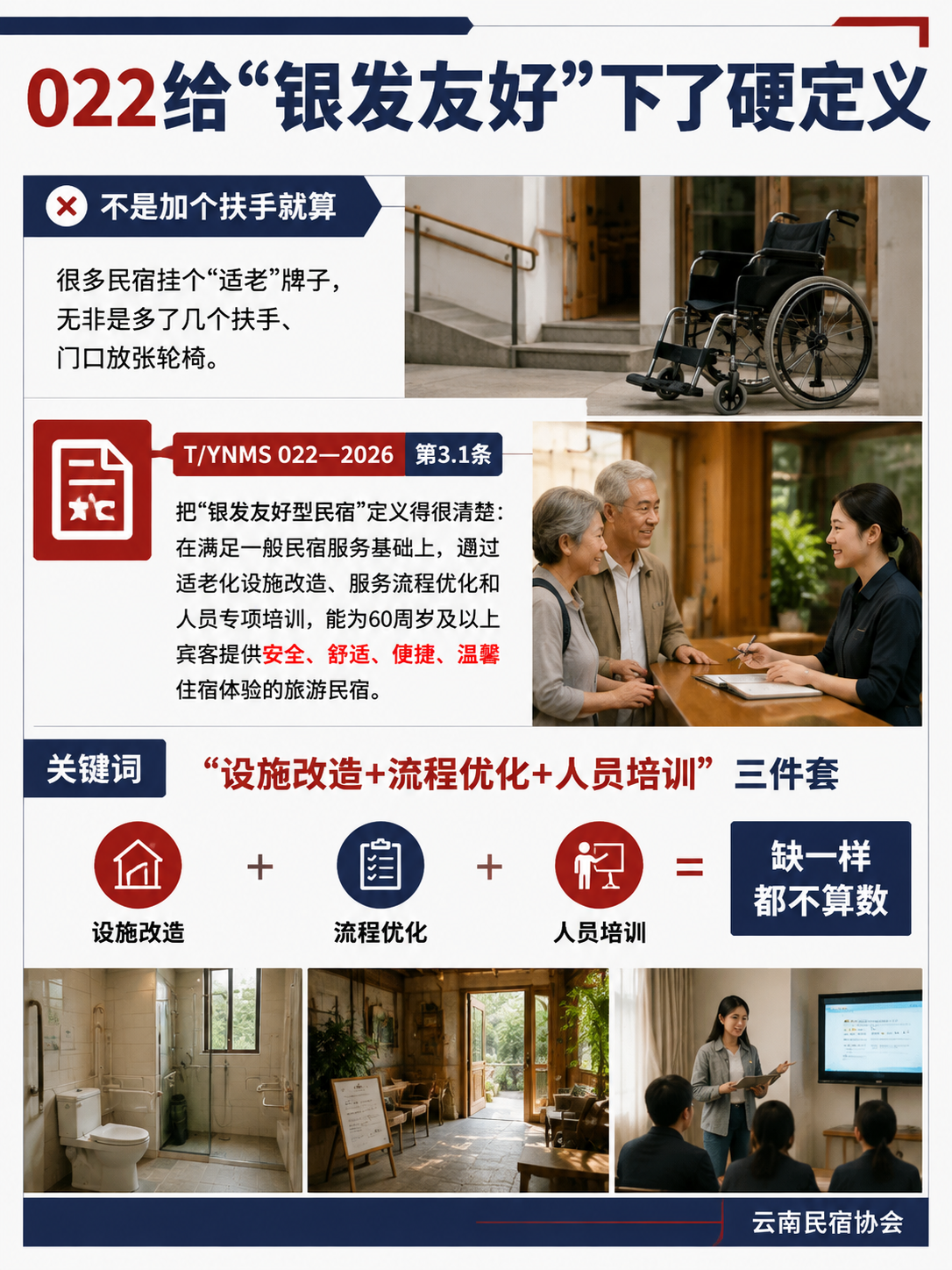 闲鹤庄旅居基地做银发适老化改造:对照T/YNMS 022,一份能直接照做的硬件清单:022给"银发友好"下了硬定义:不是加个扶手就算