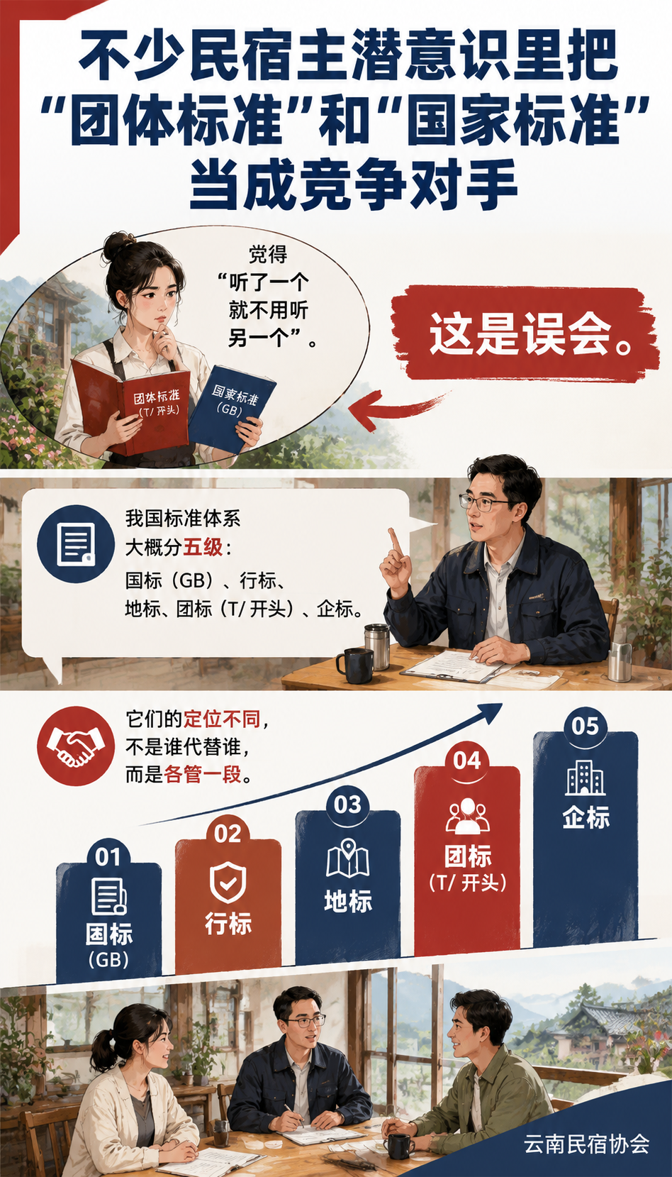 团体标准 vs 国标:民宿老板该以哪个为准?:写在最后