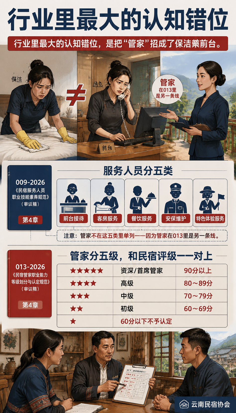 服务规范标准:民宿管家到底该做哪 18 件事?:写在最后