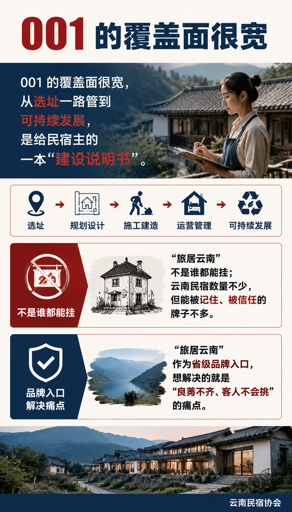 "旅居云南"品牌民宿怎么拿牌:建设指南与认定评价的双红线:服务与管理 20 分:投诉时效和隐私两条命线