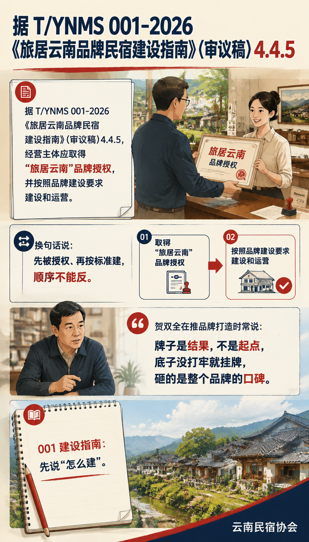 "旅居云南"品牌民宿怎么拿牌:建设指南与认定评价的双红线:六大评价项 100 分:建筑设施最重 25 分