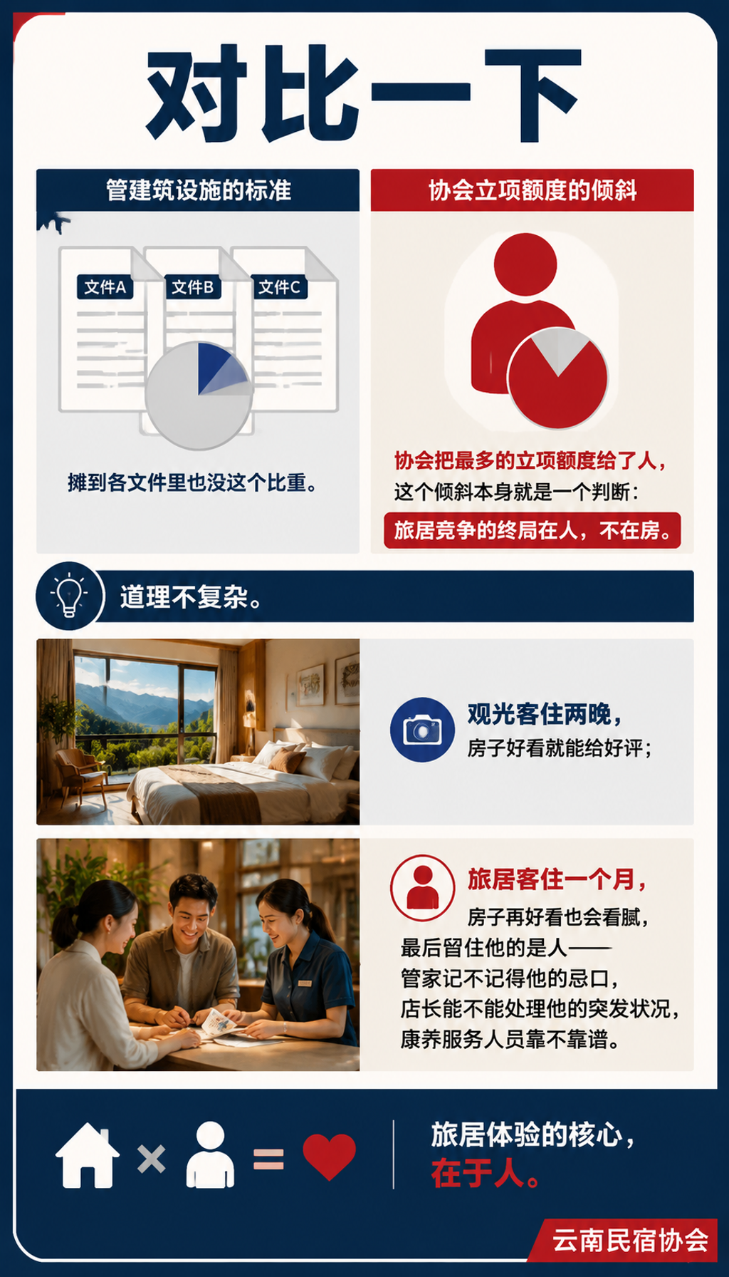24项标准里9项在管"人":旅居的胜负手为什么是人才:013 的心思:给管家一条看得见的职业阶梯
