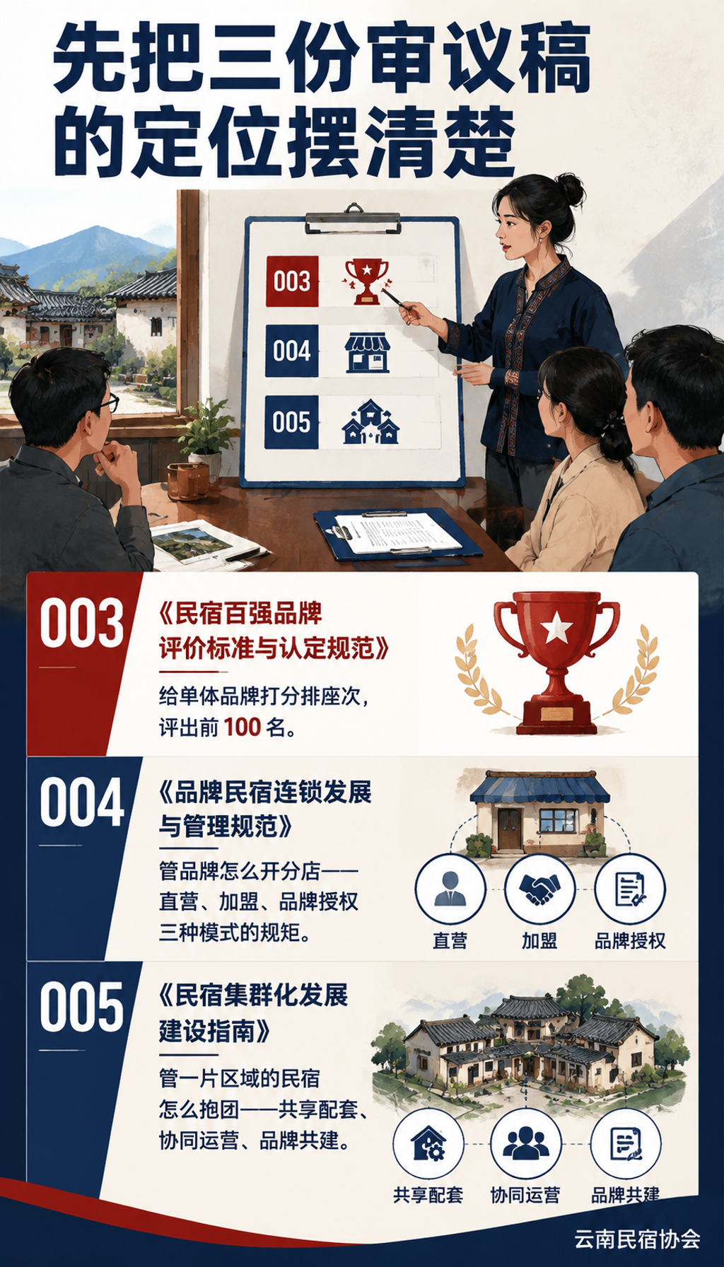 百强、连锁、集群三项标准同时立项:云南民宿要从散兵变集团军:005 的心思:集群是区域旅居的终极形态