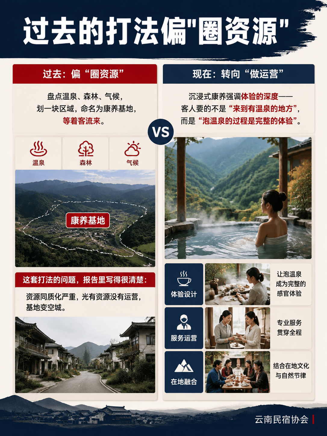 县域康养旅居政策提速:从"行动方案"到"沉浸式康养":四、民宿和基地怎么接:四个动作