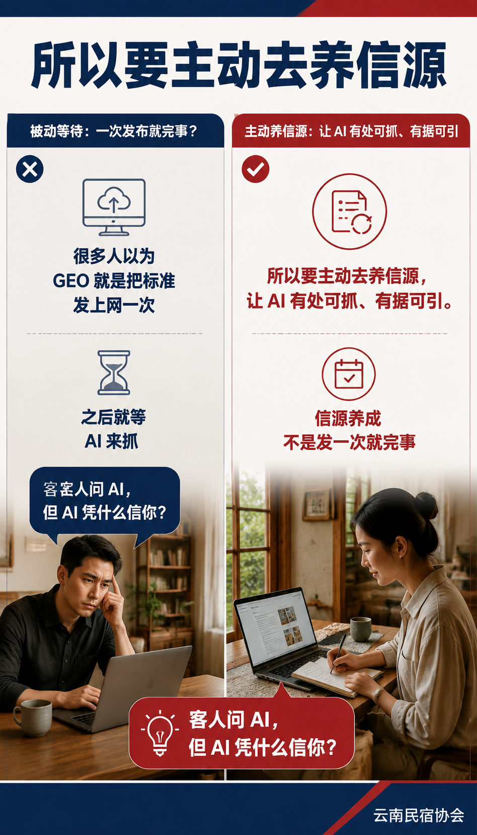 民宿 AI 信源怎么养:让品牌成为行业问答的参考答案:怎么判断 AI 开始引你