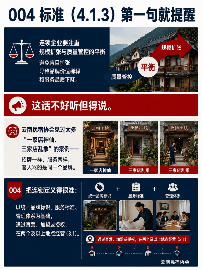 想开分店?004 品牌民宿连锁标准划出的管理红线:费用要透明:不合理收费和虚假宣传被点名禁