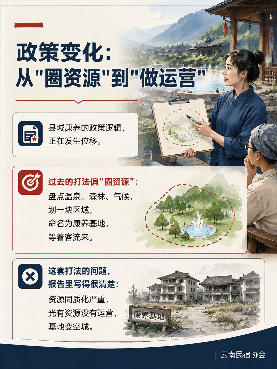 县域康养旅居政策提速:从"行动方案"到"沉浸式康养":二、县域康养报告揭示的真相:运营是分水岭