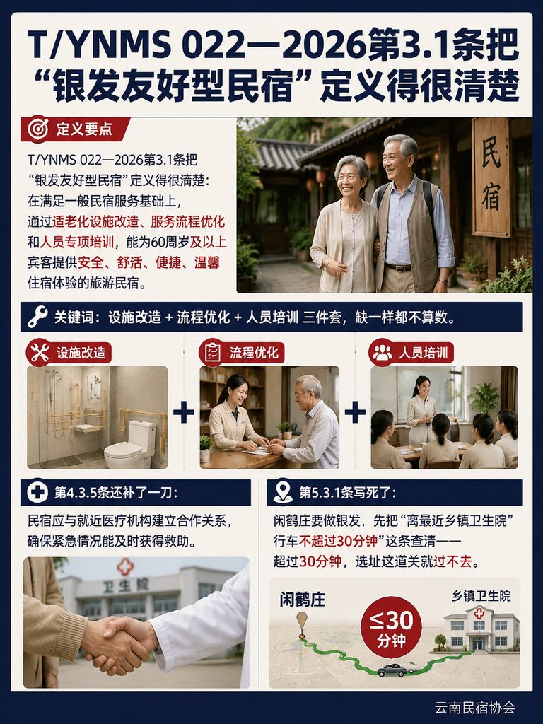 闲鹤庄旅居基地做银发适老化改造:对照T/YNMS 022,一份能直接照做的硬件清单:夜间照明:床头到卫生间必须有地脚灯