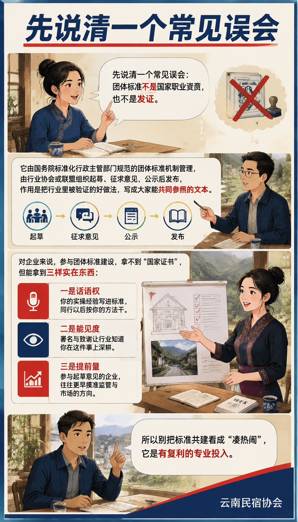 民宿管家团体标准怎么共建:企业参与标准征求意见的操作步骤:企业参与的标准边界:什么能写进标准
