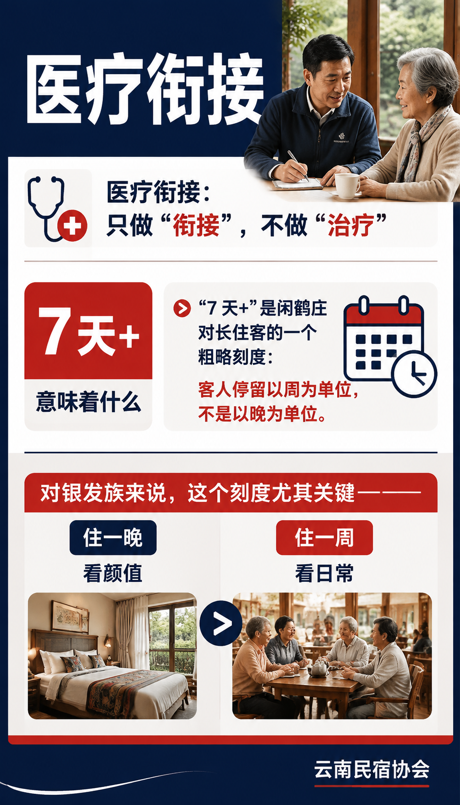 银发族 7 天+ 基地共建：医疗、餐饮、活动怎么配：复购引擎怎么转起来
