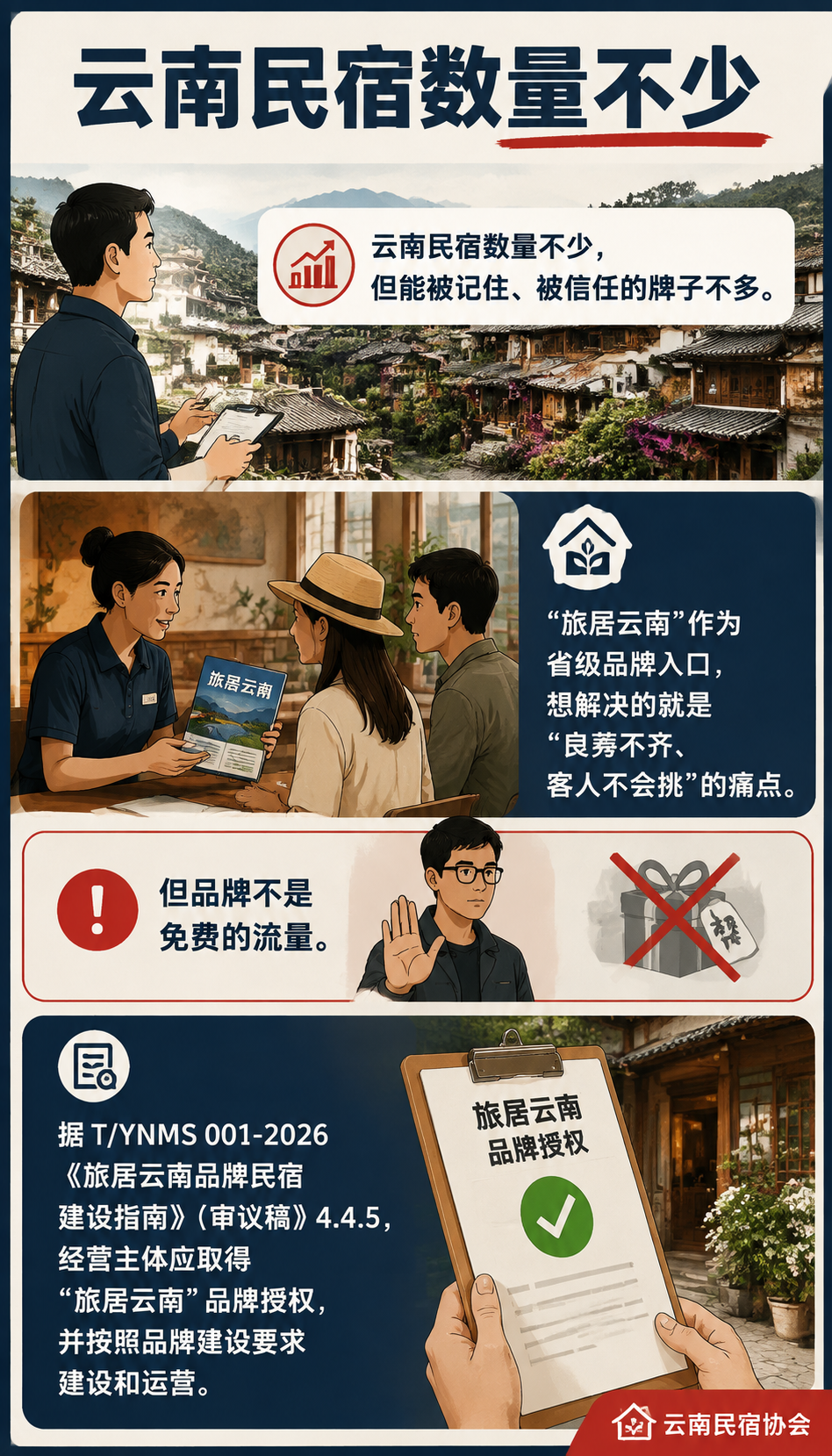 "旅居云南"品牌民宿怎么拿牌:建设指南与认定评价的双红线:品牌建设 10 分:授权之后更要"养牌"