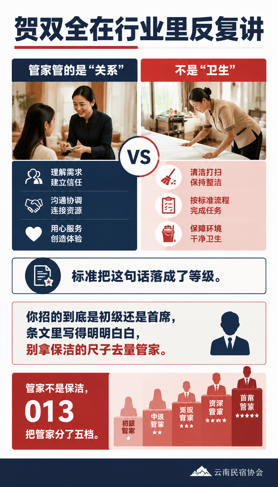 服务规范标准:民宿管家到底该做哪 18 件事?:中医养生能碰,但 9.4.6 写死"不替代医疗"