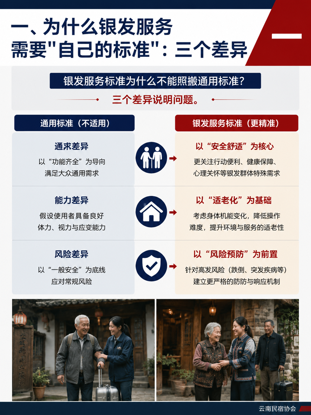 银发客群住民宿，标准该怎么定：从"适老化"到"友好化"的服务标尺：四、标准立起来，生意才可复制