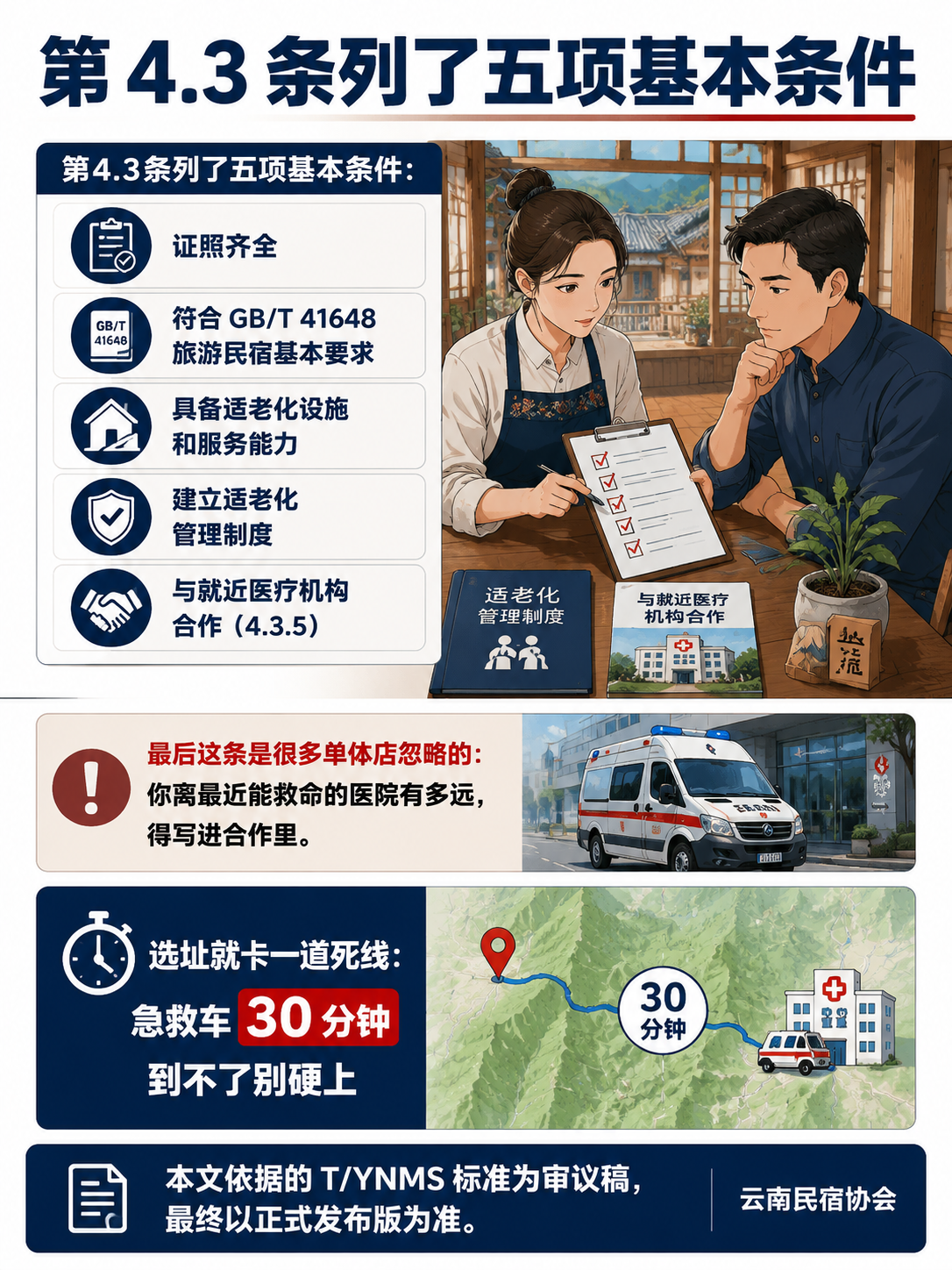 银发友好型民宿建设运营规范:硬件改造与日常运营的硬杠杠:公共区域:标识字高不小于 30 毫米