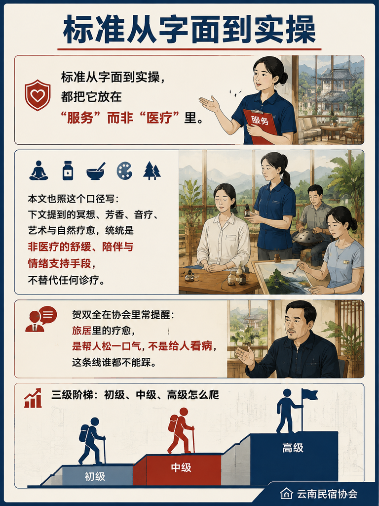 疗愈服务人员怎么培训:T/YNMS 024 把课程一门门列清:康养专业技能:评估、营养、运动、疏导、中医、急救