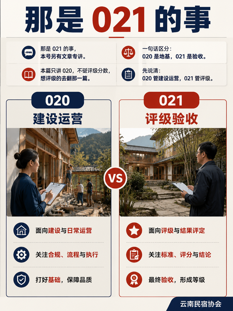 数字游民基地不是摆张桌子:T/YNMS 020 把"怎么建"钉成了硬条款:工位、会议室、电话亭:办公设施逐项列清单