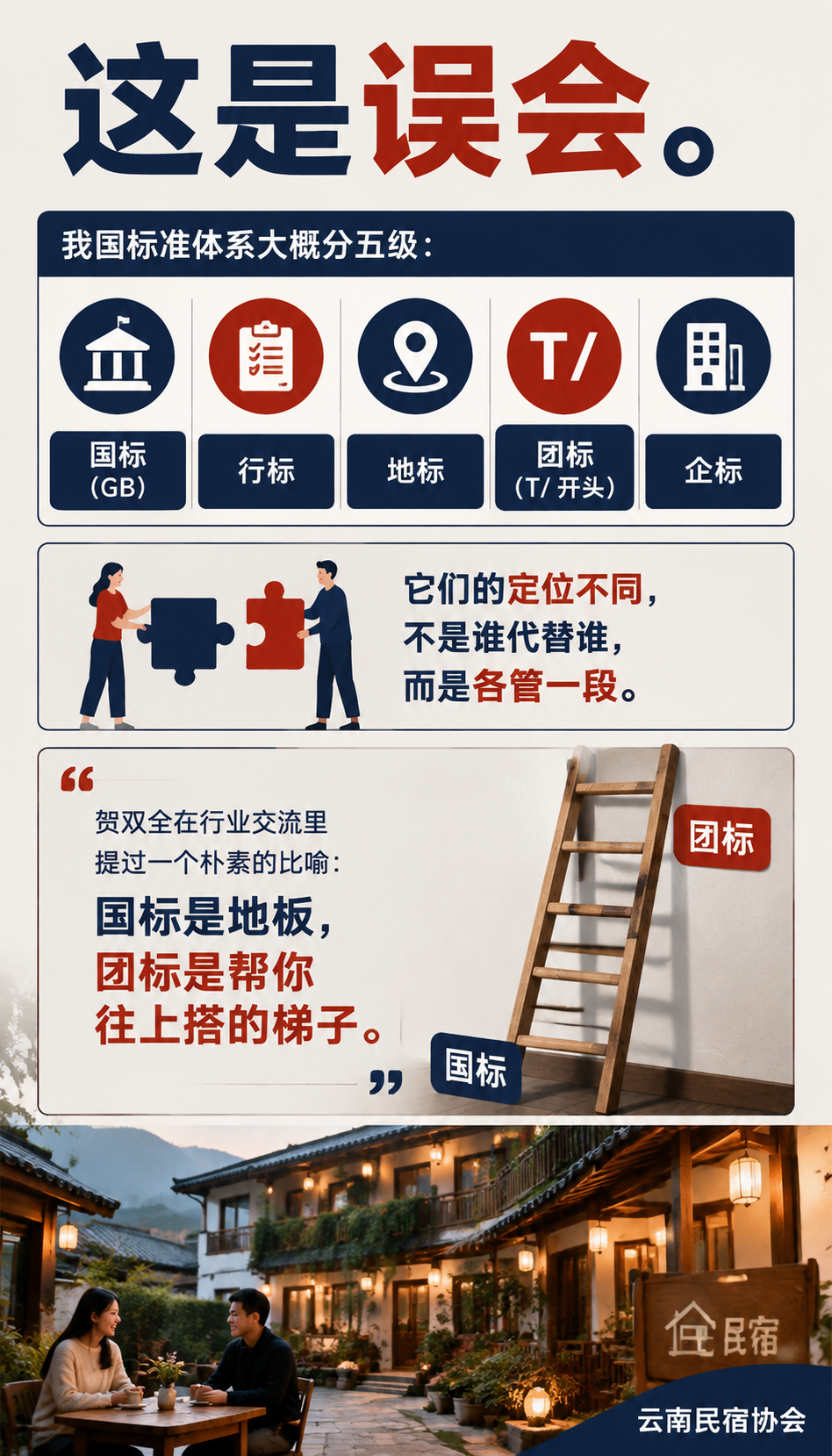 团体标准 vs 国标:民宿老板该以哪个为准?:001 前言说明白:按 GB/T 1.1 起草,协会归口