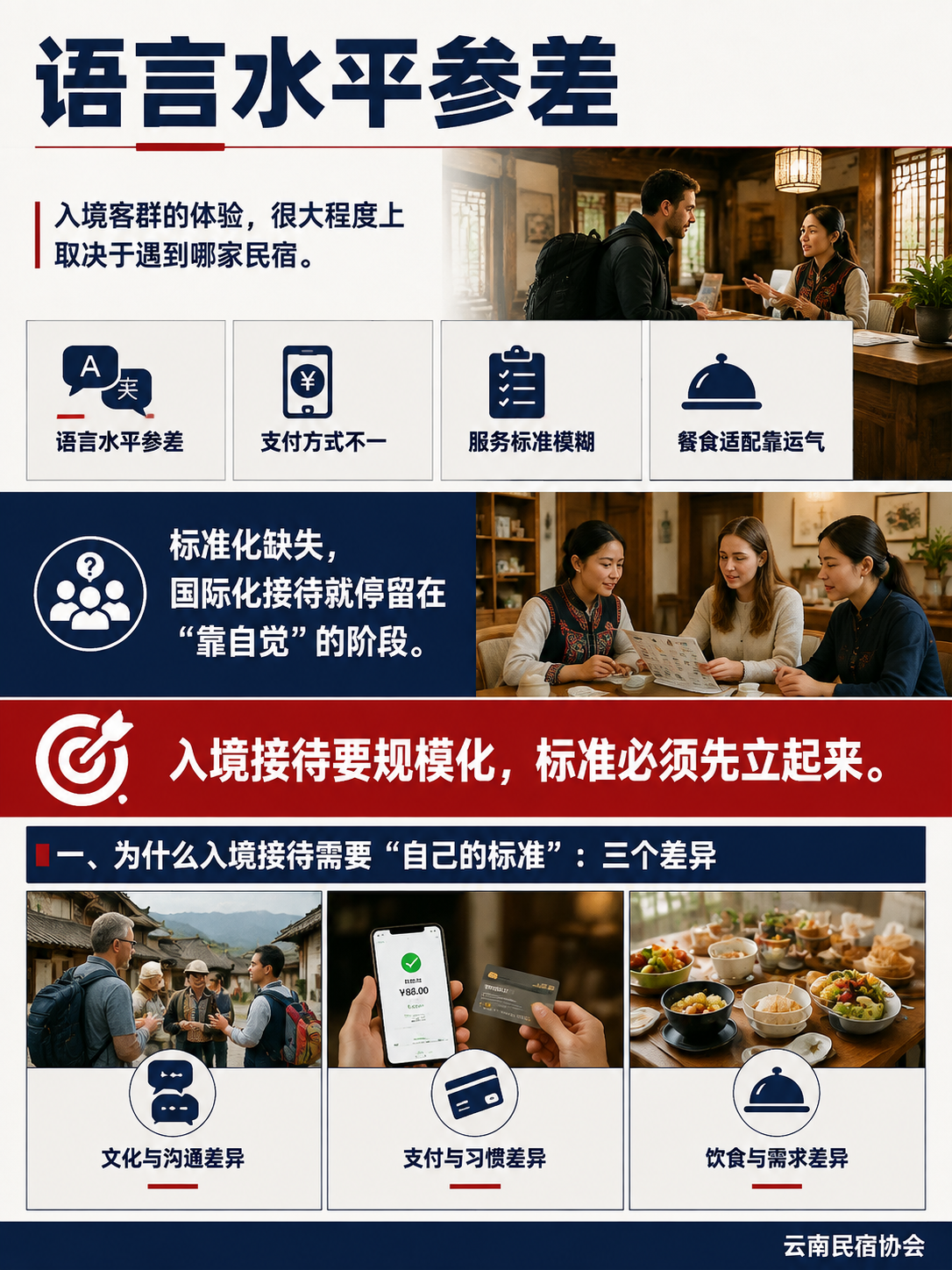 入境客群的服务标尺:国际化接待的标准怎么立?:一、为什么入境接待需要"自己的标准":三个差异