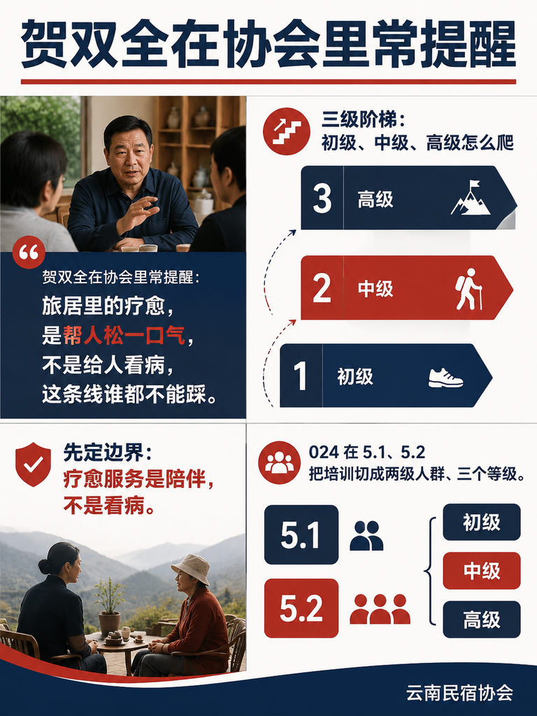 疗愈服务人员怎么培训:T/YNMS 024 把课程一门门列清:康养专业技能:评估、营养、运动、疏导、中医、急救