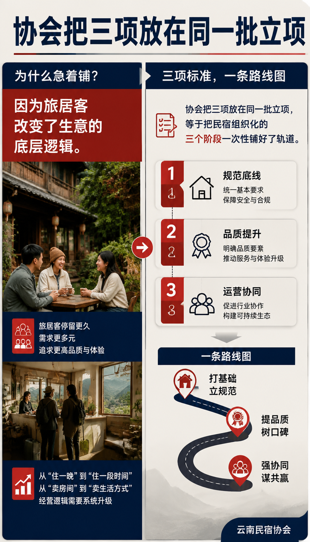 百强、连锁、集群三项标准同时立项:云南民宿要从散兵变集团军:004 的心思:连锁的坑,提前用标准填上