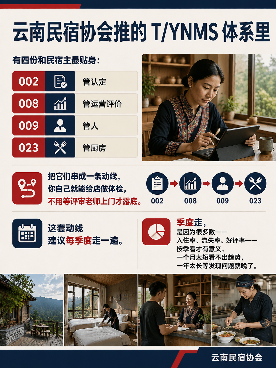民宿主自评清单:照着四份 T/YNMS 标准走一遍自家店:动线二:把店拆成六块,对着 002 给自己打分