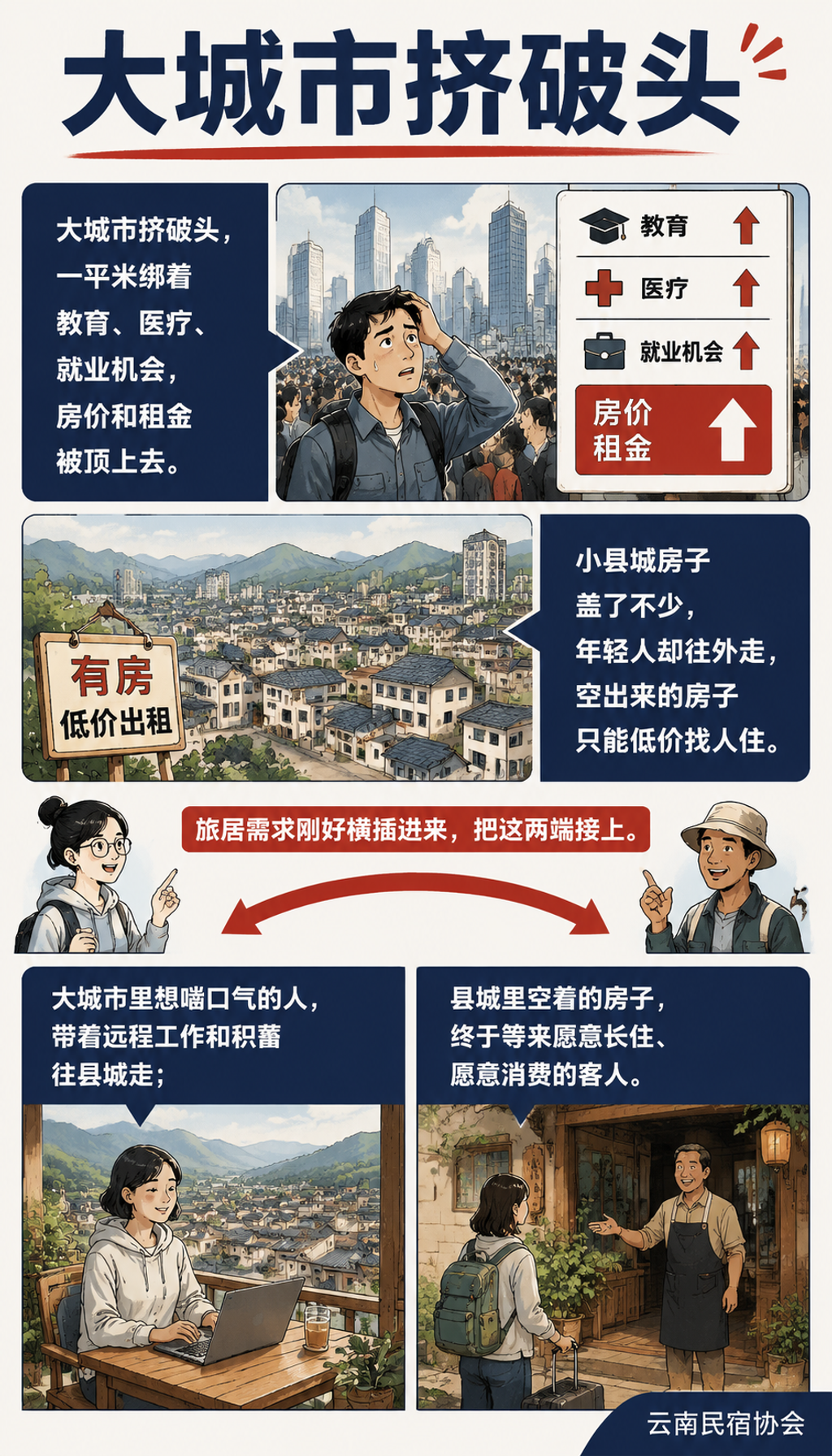 县城的"廉价好房"红利:三四线如何接住大城市溢出的人口:高速网络让"小地方"也能"大协作"