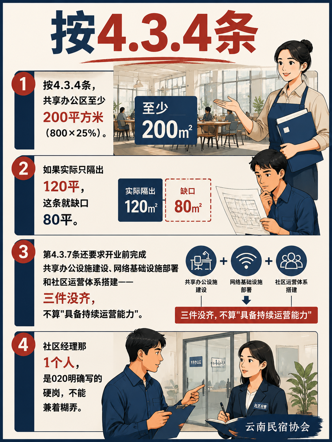 某数字游民基地做配套体检:对照T/YNMS 020,网络工位和活动逐项打分:长住配套:月租七折、共享厨房、洗衣